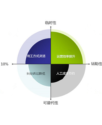 福州一站式山东人力管理公司电话