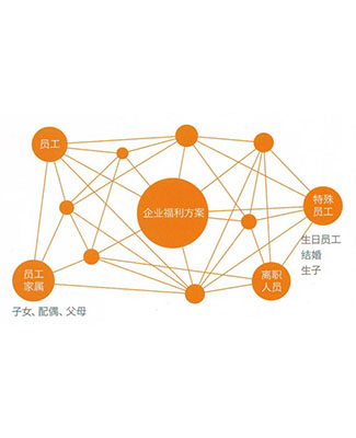 重庆市一站式招聘派遣公司地址