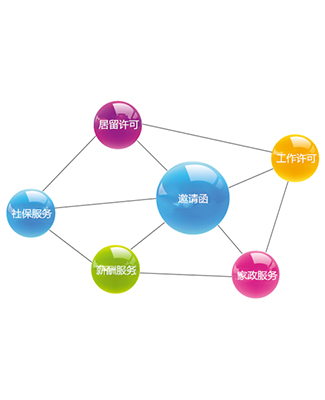 鞍山专业代缴社会保险地址