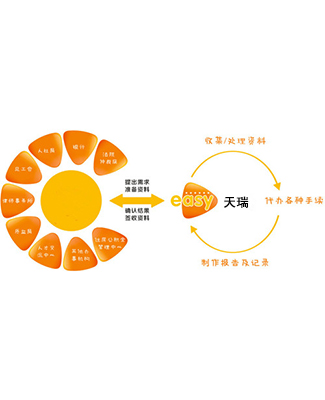 齐齐哈尔企业代缴社会保险地址