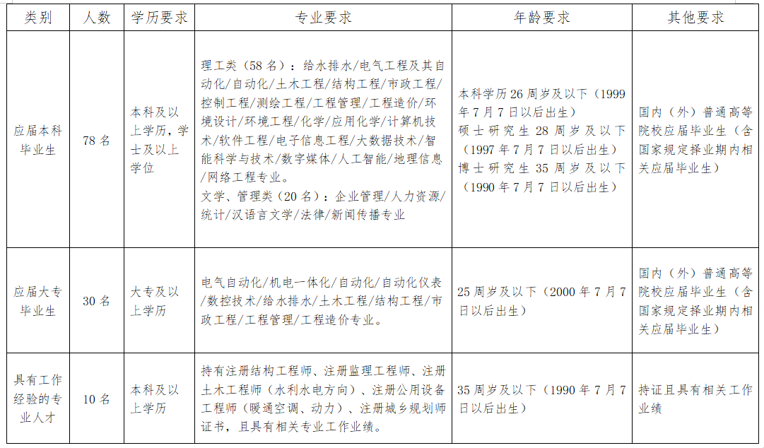 招聘条件.png